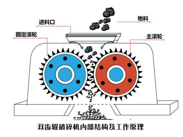 双齿辊破碎机工作原理图