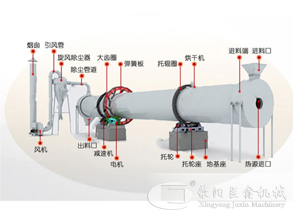 煤泥烘干机结构图