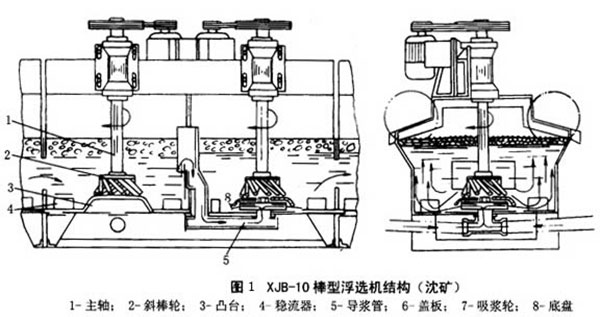 浮选机工作原理