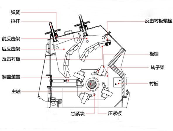 鹅卵石制沙机结构图