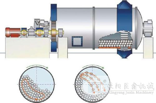 陶瓷球磨机工作原理图