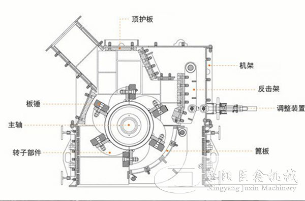 第三代制沙机结构图