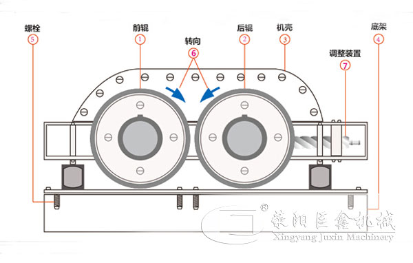 双辊破碎机结构图