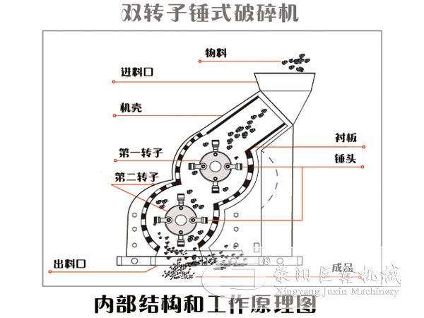 双转子锤式破碎机工作原理