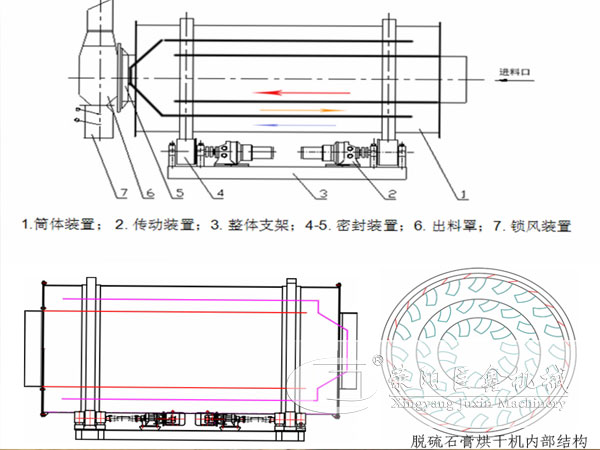 三筒沙子烘干机结构图