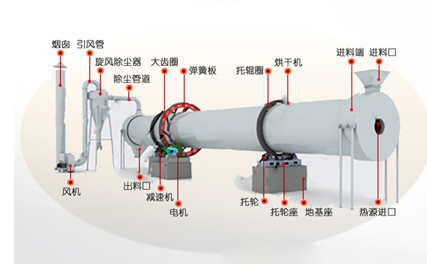 粉煤灰工作原理图