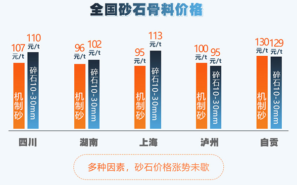 机制砂价格趋势图